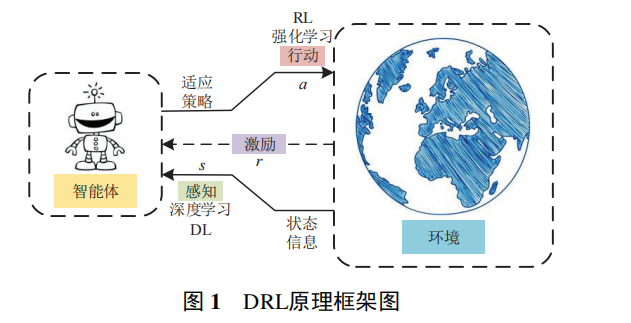 [外链图片转存失败,源站可能有防盗链机制,建议将图片保存下来直接上传(img-CS3LjHMc-1636021056370)(C:\Users\admin\AppData\Roaming\Typora\typora-user-images\image-20211104131217764.png)]