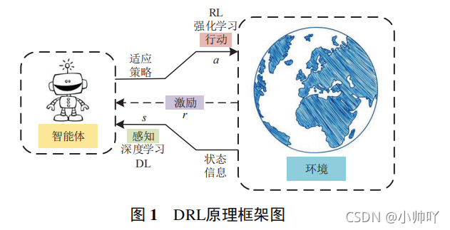 [外链图片转存失败,源站可能有防盗链机制,建议将图片保存下来直接上传(img-CS3LjHMc-1636021056370)(C:\Users\admin\AppData\Roaming\Typora\typora-user-images\image-20211104131217764.png)]