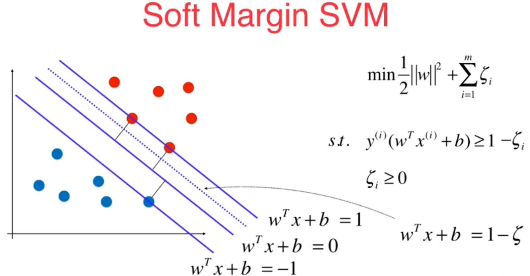 11_支持向量机svm(support vector machine)