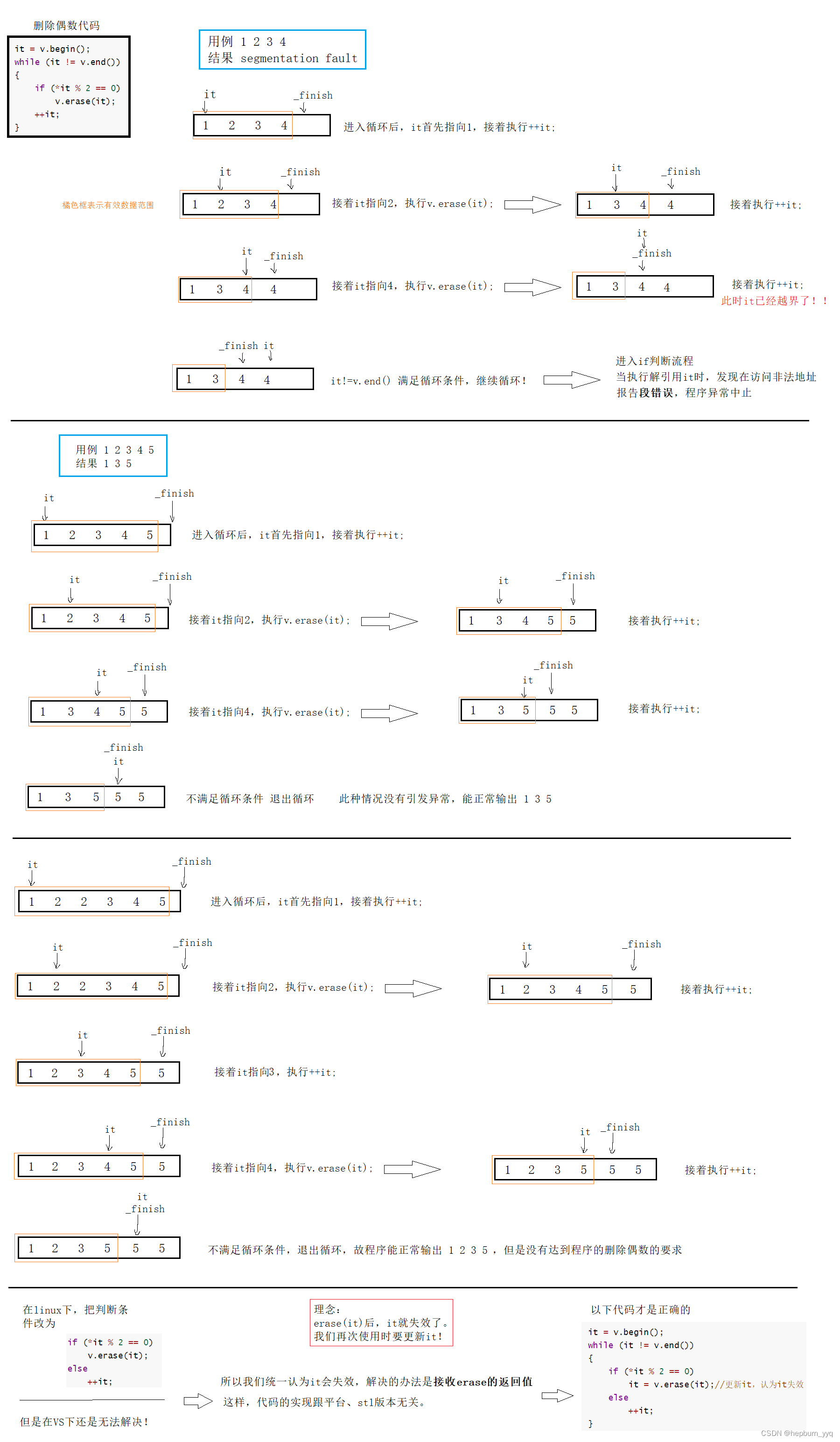 vector模拟实现之迭代器失效及深浅拷贝的问题