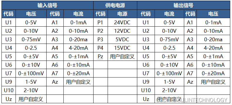 模拟信号隔离放大器变送器 导轨安装DIN11 IPO EM系列