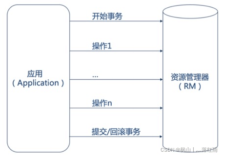 sql