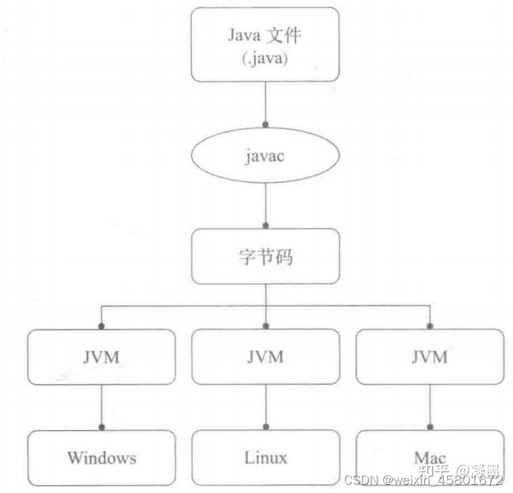 java文件执行过程