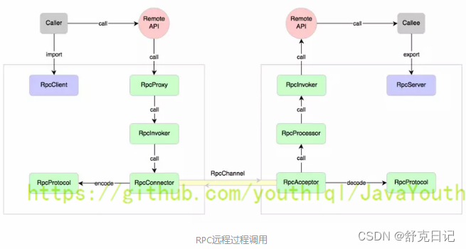 [外链图片转存失败,源站可能有防盗链机制,建议将图片保存下来直接上传(img-sp8un8pY-1658216188925)(file://C:\Users\Administrator\Downloads\netty\image\introduction\chapter_003\0021.png?msec=1658148303933)]