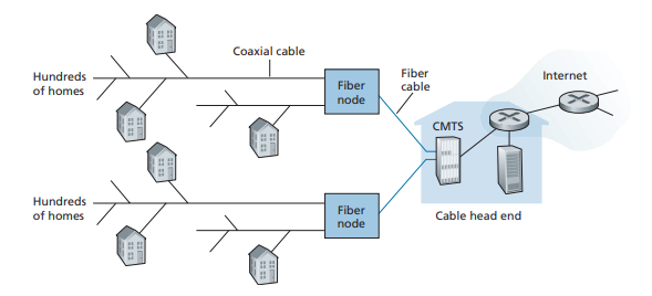 Cable