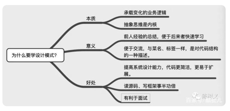 设计模式的作用