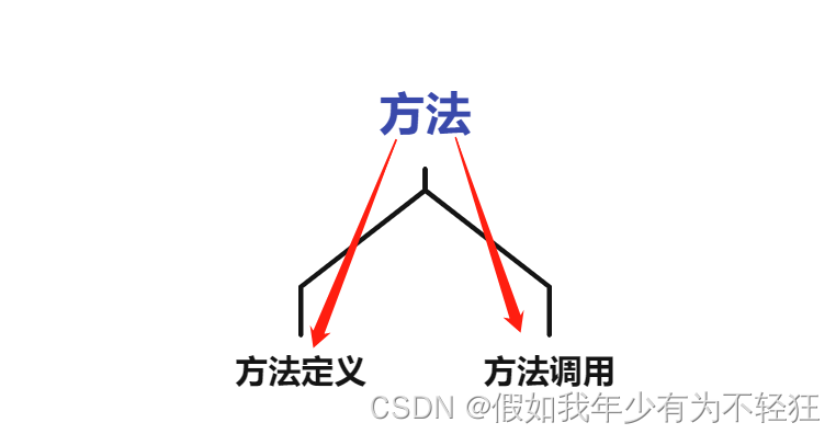 狂神JAVASE系列-面向对象编程01