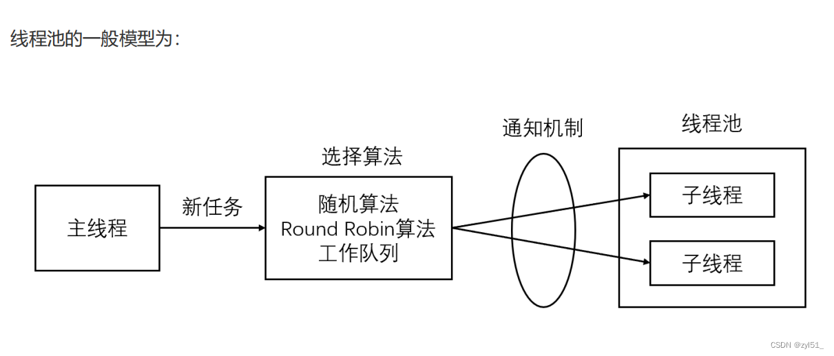 5.5、线程池同步机制类封装及线程池实现