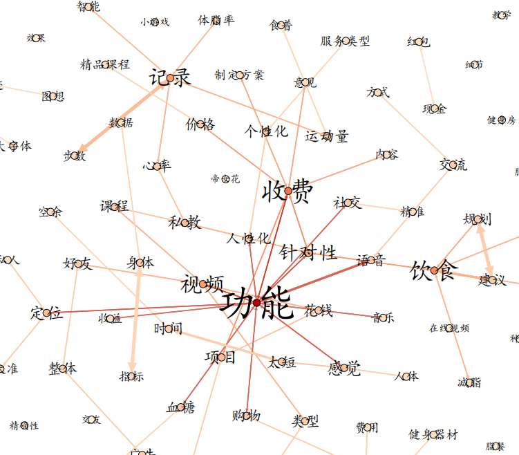 从共现矩阵到共现图一步到位——详解版