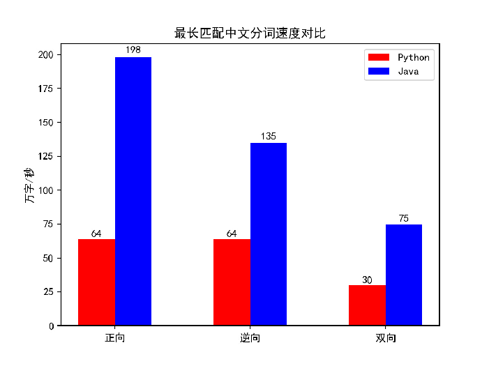 [外链图片转存失败,源站可能有防盗链机制,建议将图片保存下来直接上传(img-pXTAsUhp-1647349614770)(attachment:image.png)]