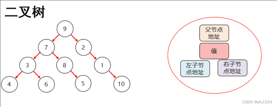 [外链图片转存失败,源站可能有防盗链机制,建议将图片保存下来直接上传(img-cjwiZCAC-1677913057344)(C:\Users\57589\AppData\Roaming\Typora\typora-user-images\image-20230304100132576.png)]