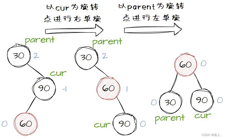 Insert image description here