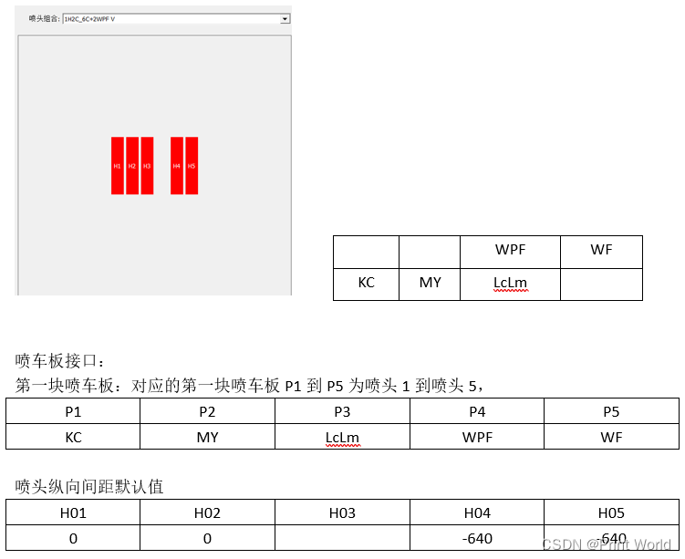 【UV打印机】理光喷头组合说明(5H)