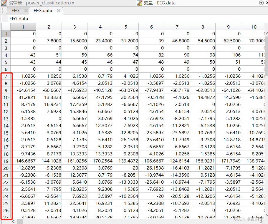导入后的EEG.data