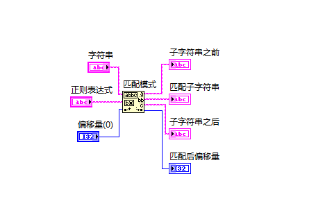 Labview字符串函数——匹配模式（函数）_labview字符串匹配模式-CSDN博客
