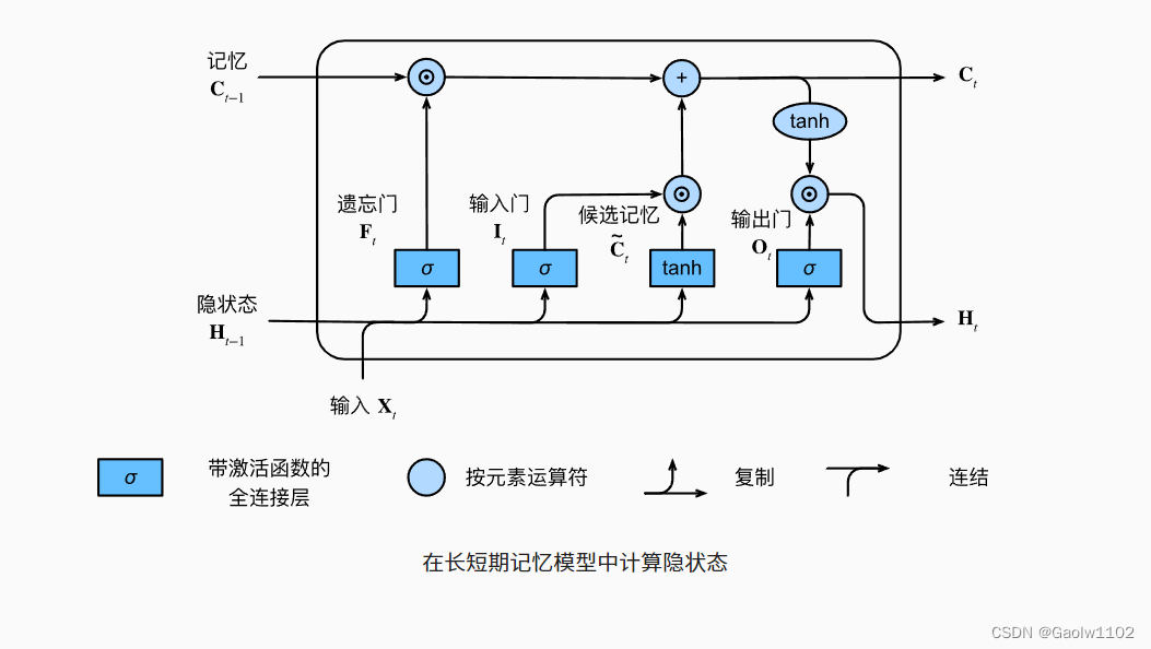 [外链图片转存失败,源站可能有防盗链机制,建议将图片保存下来直接上传(img-EJf98ogf-1666138018317)(attachment:QQ%E6%88%AA%E5%9B%BE20221018221913.png)]