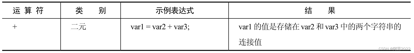 字符串连接运算符