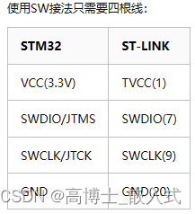 St-Link连接方法