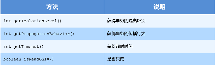 学习Spring框架这一篇就够了