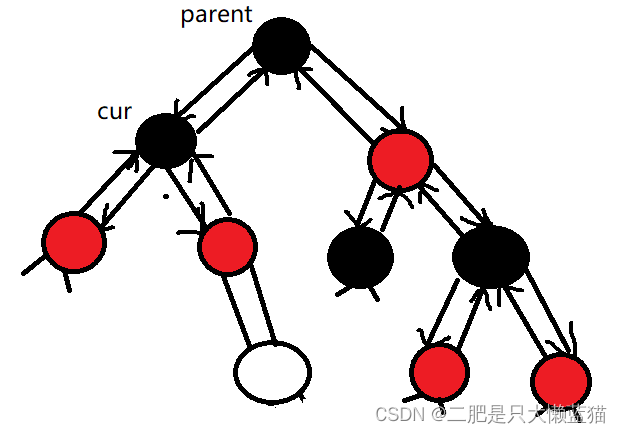 使用红黑树模拟实现map和set