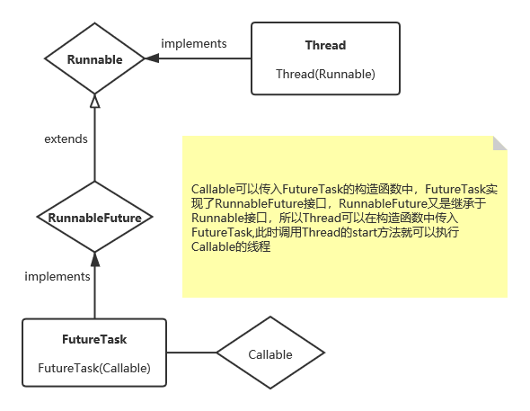 实现线程方式之Callable