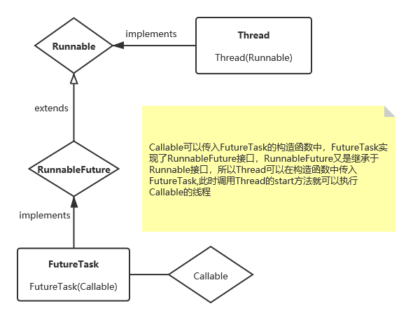 实现线程方式之Callable