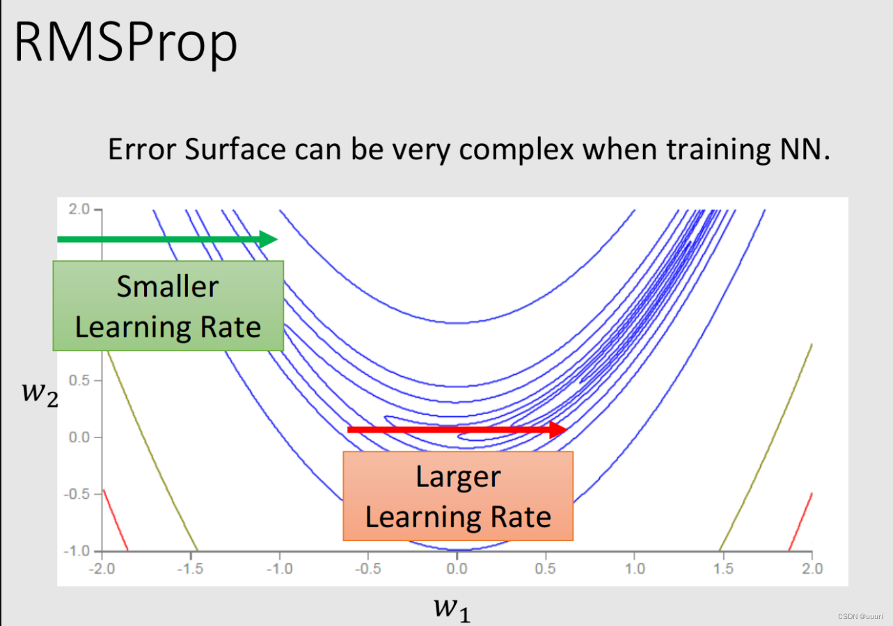 rmsprop1