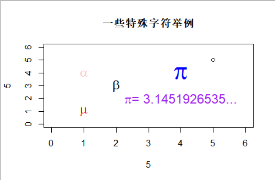 【R绘图小技巧 - 如何输出上下标及公式】_r语言上标-CSDN博客