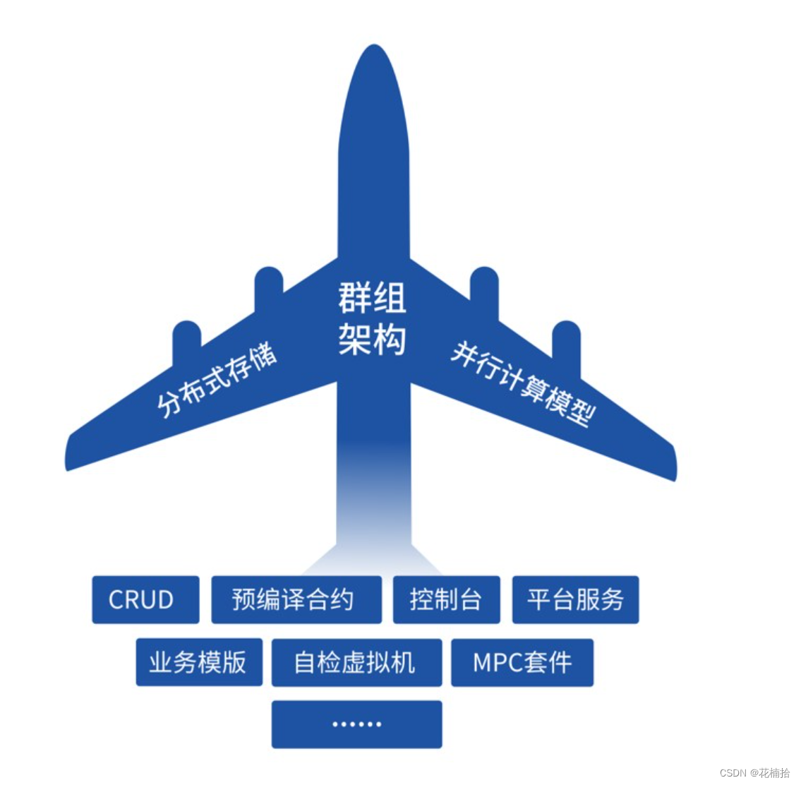 1.平台介绍：FISCO-BCOS 区块链