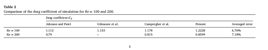 近期开发浸入边界法（IBM）的笔记