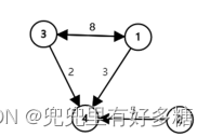 带权重的四个节点的有向图