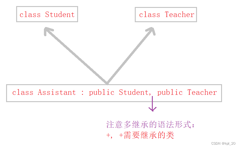 多继承