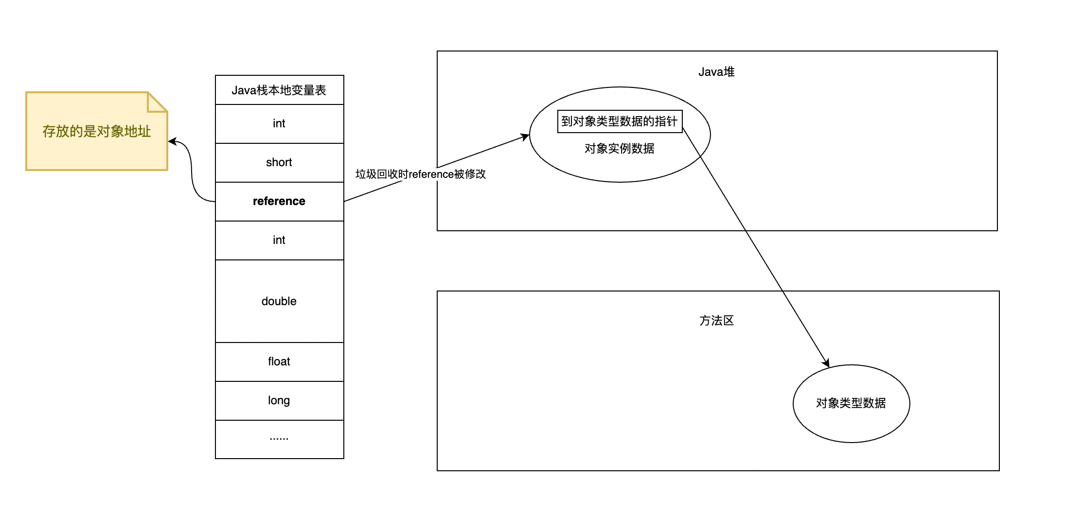 jvm层面的对象相关知识