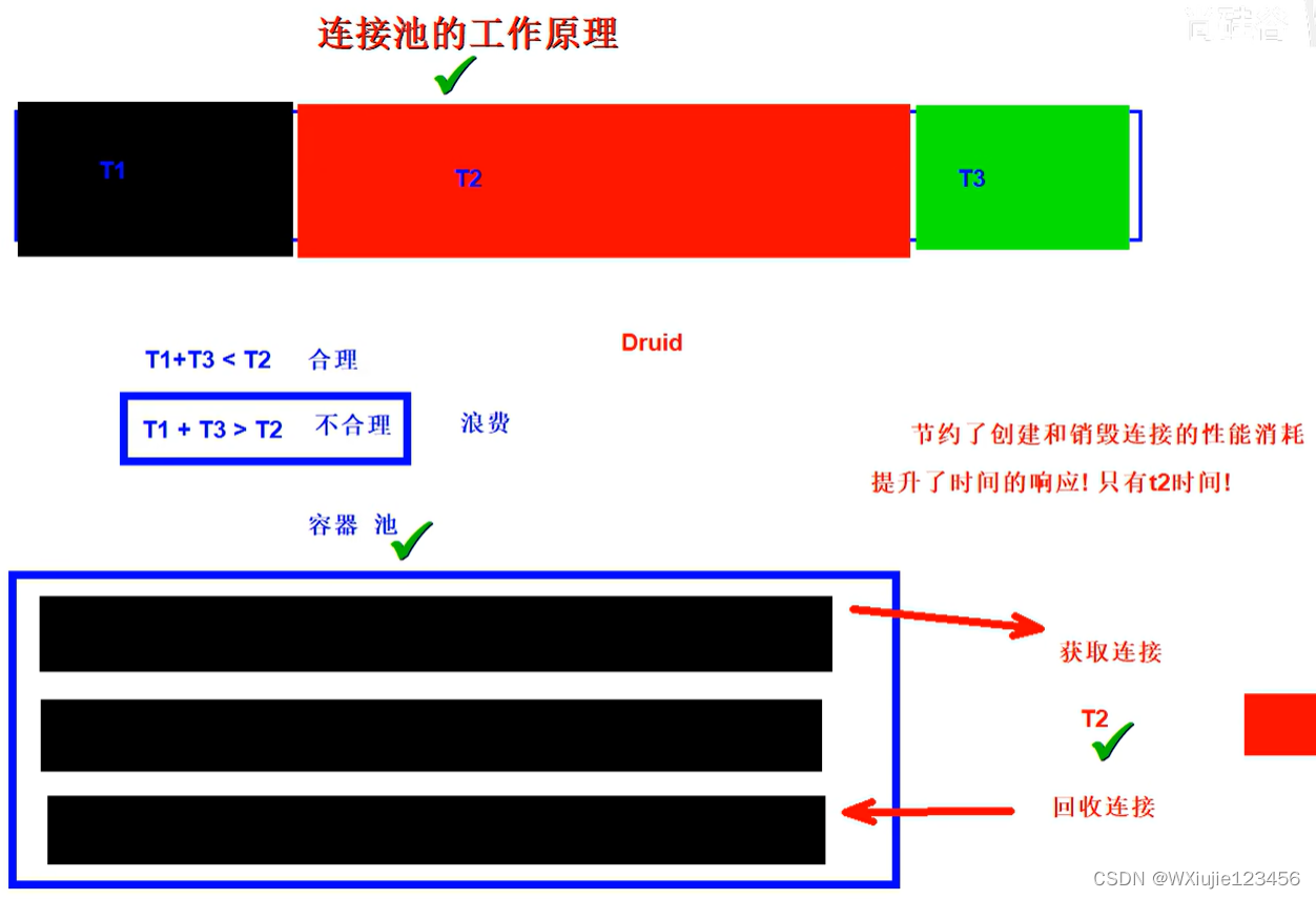 [外链图片转存失败,源站可能有防盗链机制,建议将图片保存下来直接上传(img-Q4RB8rho-1686999630626)(学习jdbc.assets/image-20230616170206718.png)]