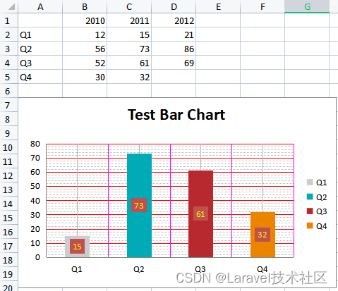 利用phpspreadsheet导出Excel图表（折线图、饼状图、柱状图）