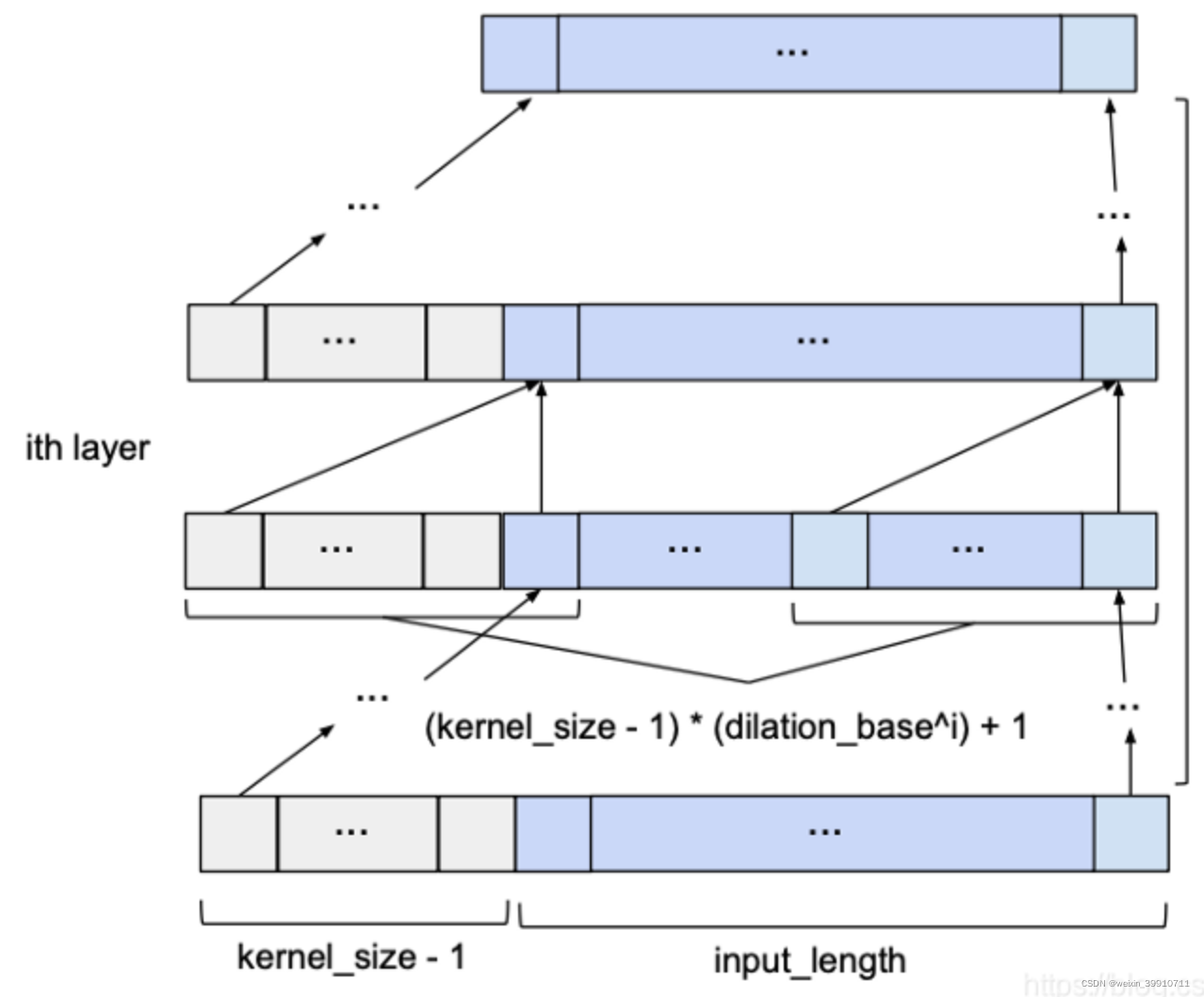 TCN（Temporal Convolutional Network，时间卷积网络）