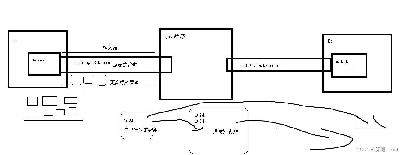 请添加图片描述