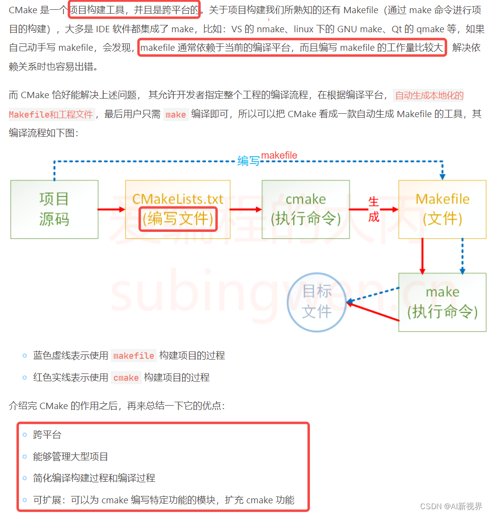 『C/C++养成计划』C++中的静态库和动态库|GCC|Makefile|CMake学习