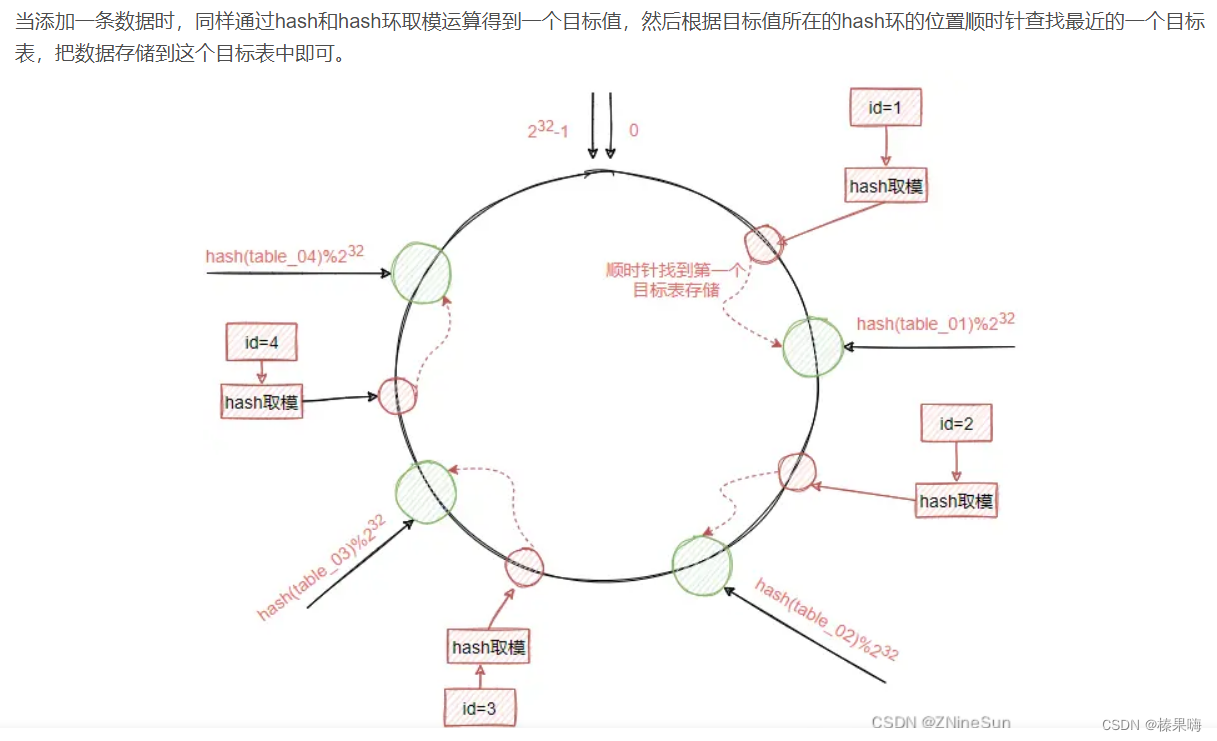 实习笔记（一）