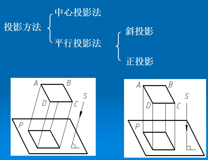 机械制图:投影法
