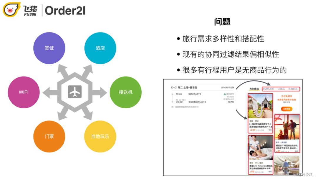 推荐系统[八]算法实践总结V1：淘宝逛逛and阿里飞猪个性化推荐：召回算法实践总结【冷启动召回、复购召回、用户行为召回等算法实战】-小白菜博客