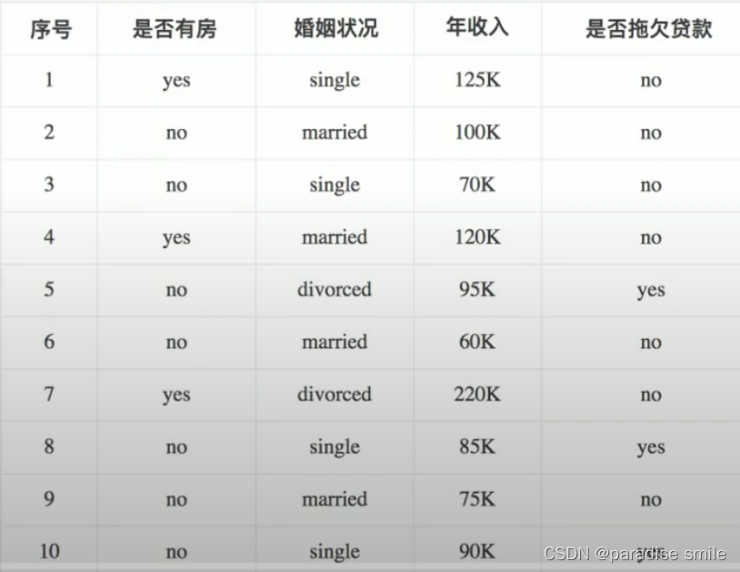 [外链图片转存失败,源站可能有防盗链机制,建议将图片保存下来直接上传(img-eN30jrI6-1665554901185)(C:\Users\25016\AppData\Roaming\Typora\typora-user-images\image-20221009172716270.png)]