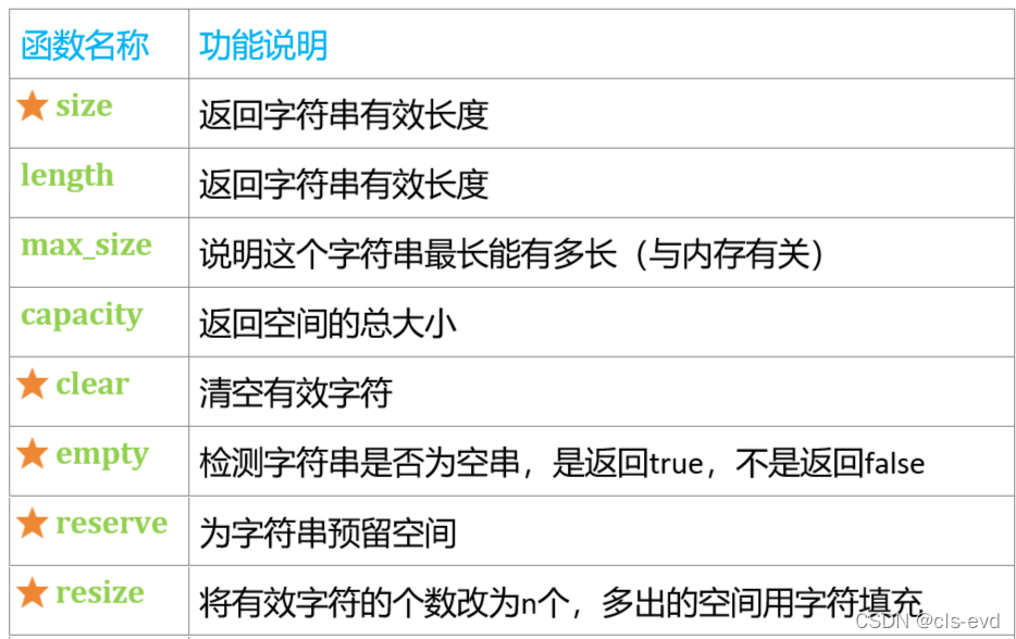 watermark,type_d3F5LXplbmhlaQ,shadow_50,text_Q1NETiBAY2xzLWV2ZA==,size_20,color_FFFFFF,t_70,g_se,x_16