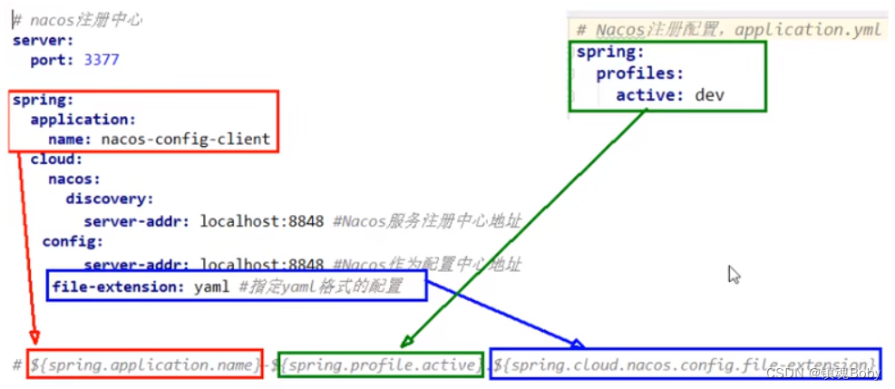 [外链图片转存失败,源站可能有防盗链机制,建议将图片保存下来直接上传(img-hs4oSrNv-1670857125862)(png/b3bffc4a646b30f9bf64fc649bf26f7d-16527073135572.png)]