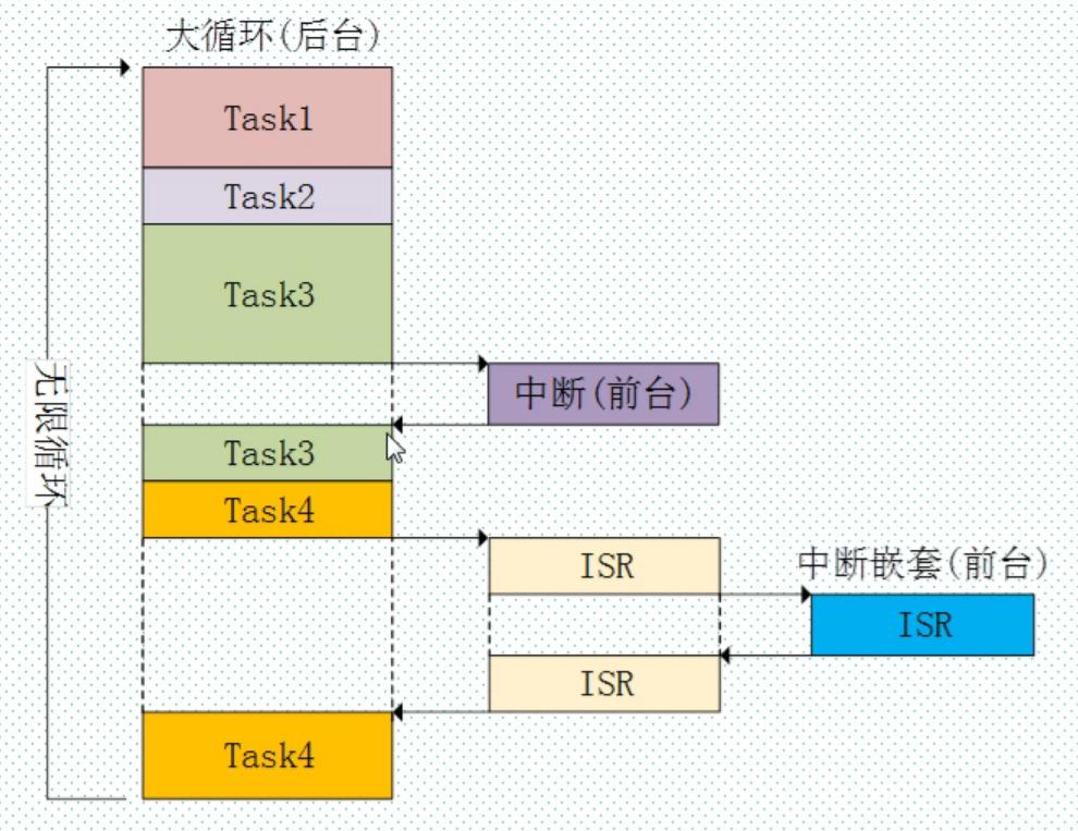 RT_Thread RTOS 设计与实践_rt-thread rtos design and implementation-CSDN博客