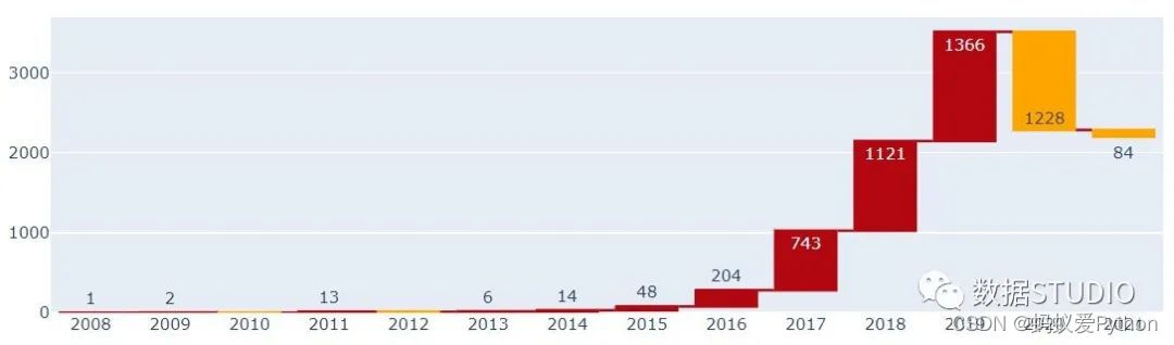 在這裡插入圖片描述