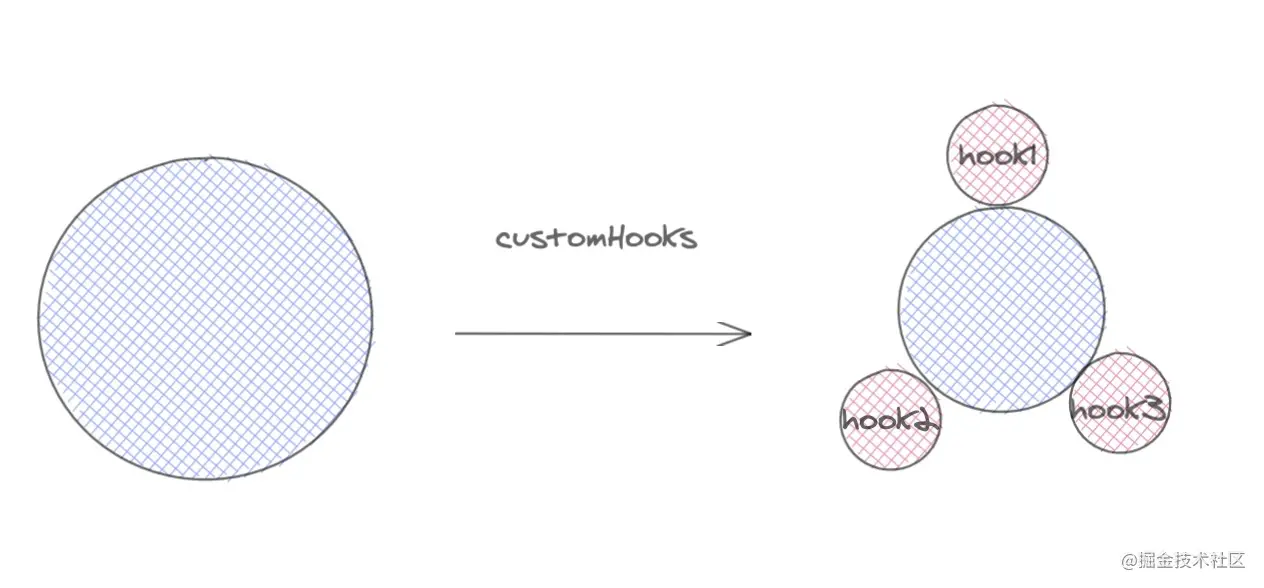 React 进阶