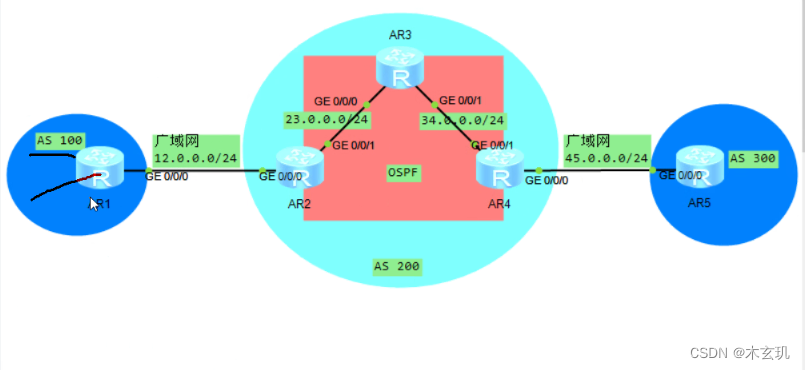 BGP---边界网关协议
