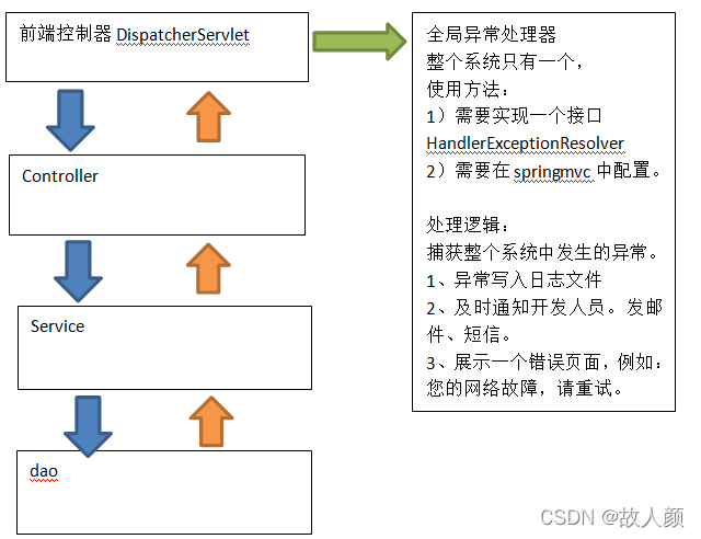 [外链图片转存失败,源站可能有防盗链机制,建议将图片保存下来直接上传(img-w1fqrPAy-1640243797489)(assets\1587697450668.png)]