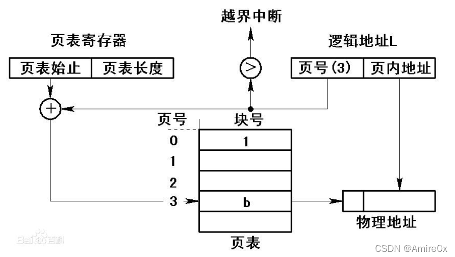 [外链图片转存失败,源站可能有防盗链机制,建议将图片保存下来直接上传(img-AzxfZOlS-1646814337091)(操作系统.assets/1608297278408.png)]